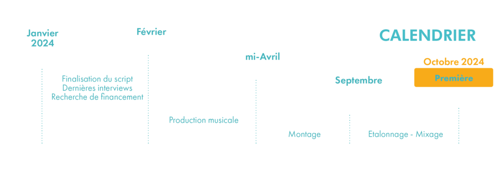 Calendrier de production du documentaire 'Les Cimes de l'Âme', avec les étapes clés allant de la finalisation du script en janvier 2024 à la première en octobre 2024.